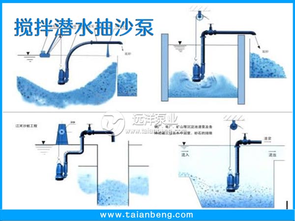 攪拌潛水抽沙泵